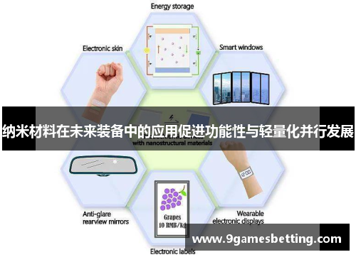 纳米材料在未来装备中的应用促进功能性与轻量化并行发展