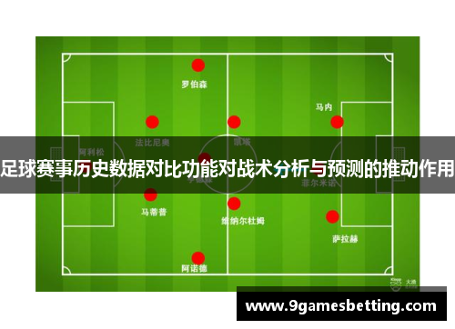 足球赛事历史数据对比功能对战术分析与预测的推动作用